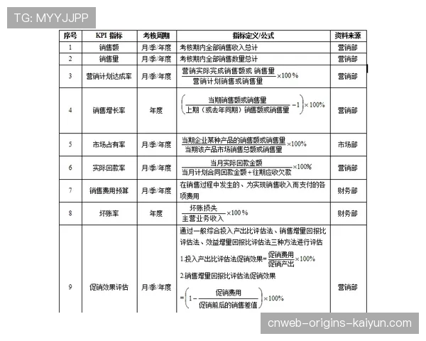 青训教师绩效管理系统搭建步骤与KPI范例,培训教师绩效考核细则 青训教师绩效管理系统搭建步骤与KPI范例,培训教师绩效考核细则